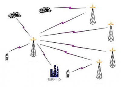 室外大范围无线对讲信号覆盖案例